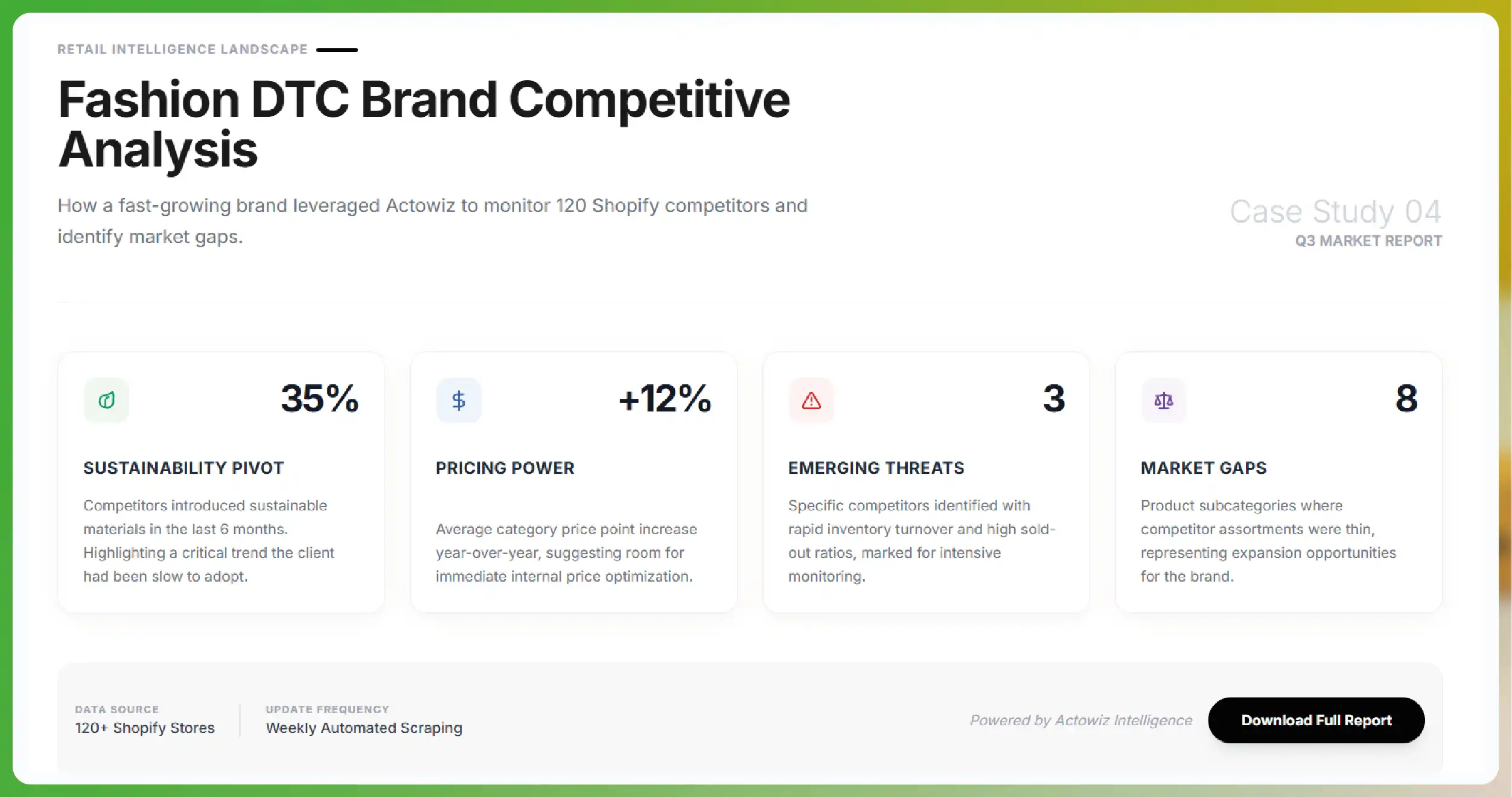 Case Study Fashion DTC Brand Maps Entire Competitive Landscape